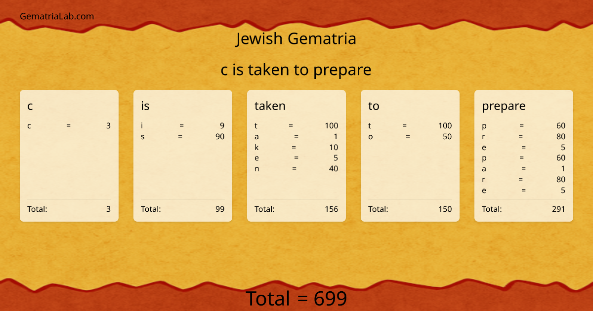 c is taken to prepare in jewish Gematria